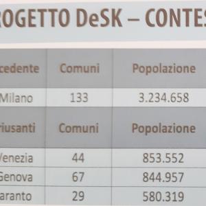 i contenuti del progetto Desk 2